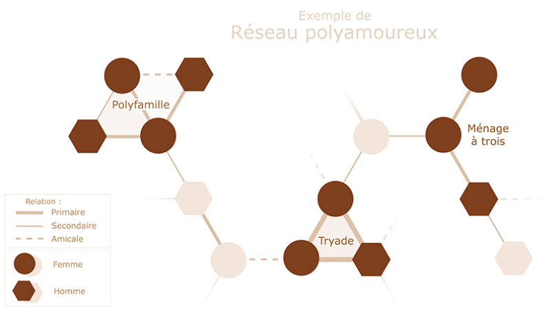 Source inconnue Source inconnue